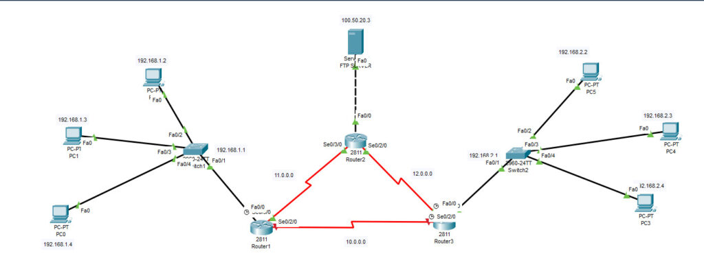 Advanced Network Topology Simulation for Enterprise Solutions