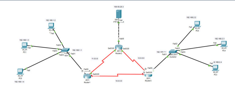 Advanced Network Topology Simulation for Enterprise Solutions