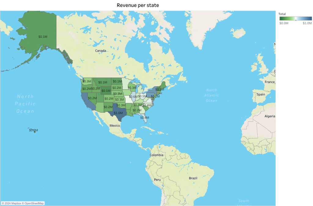 Revenue per state