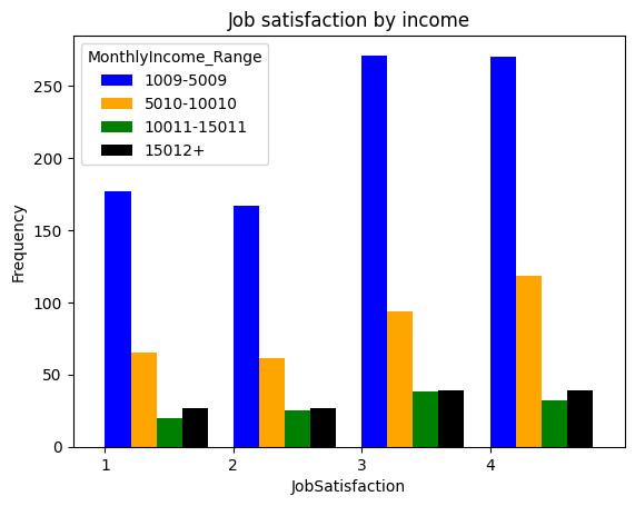 Determining satisfaction by income