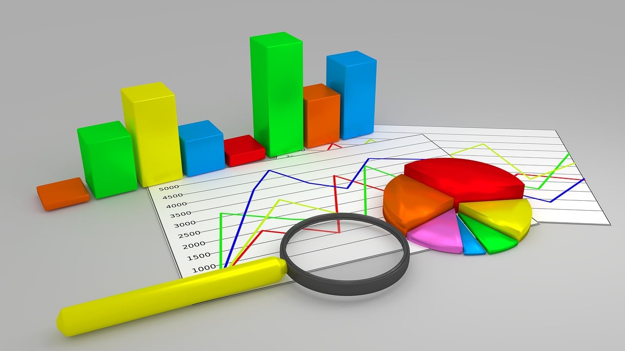 Employee grinding analysis