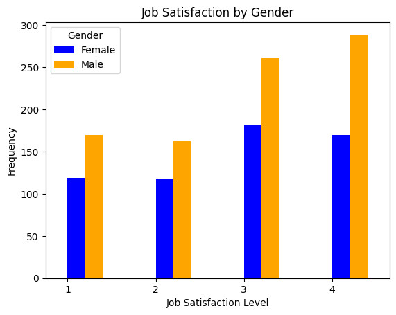 job satisfaction distribution by gender