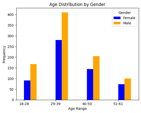 Age distribution by gender