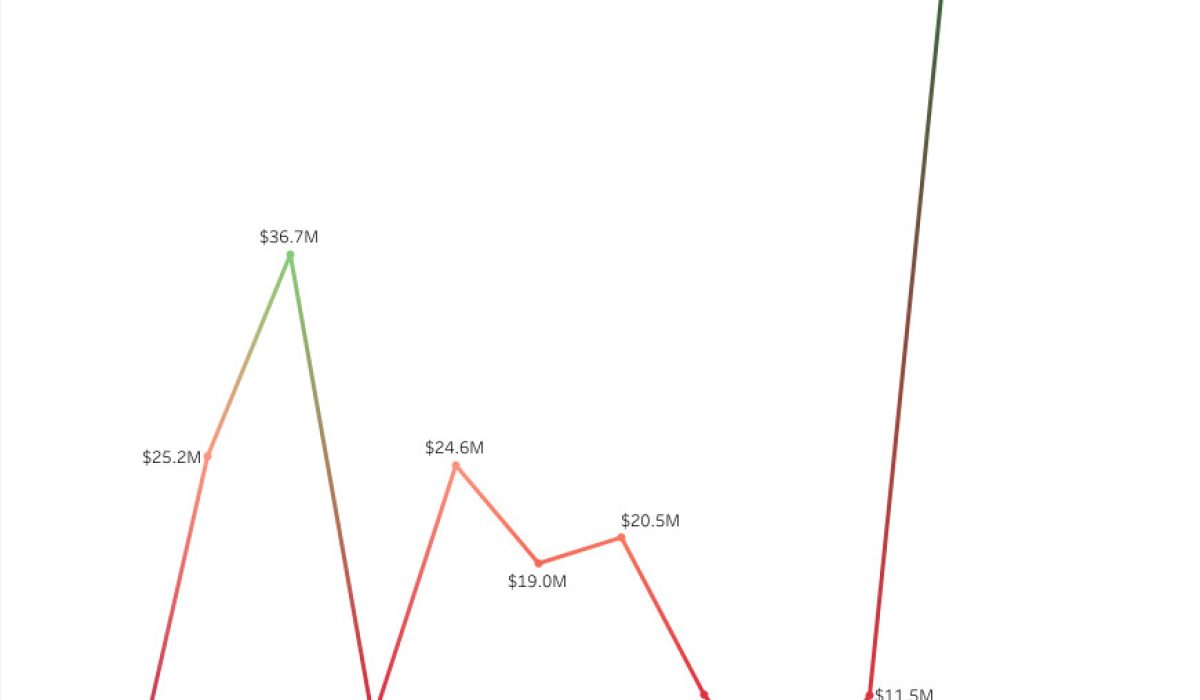 Month - Wise Revenue